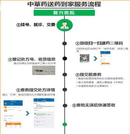 创云中药代煎服务供应链1.0(1).jpg