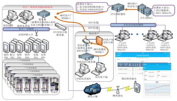 创云中药代煎服务供应链1.0(1).jpg