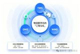 文章附图